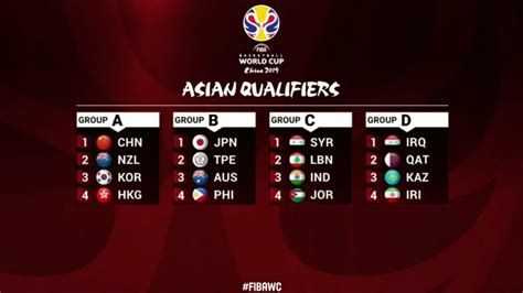 fiba world cup qualifiers asia
